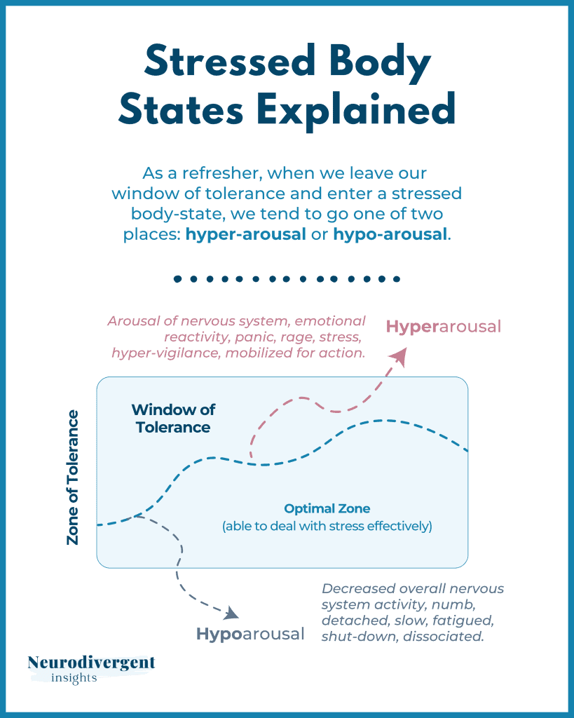 Stressed body states explained: moving out of the window of tolerance into hyperarousal or hypoarousal under stress