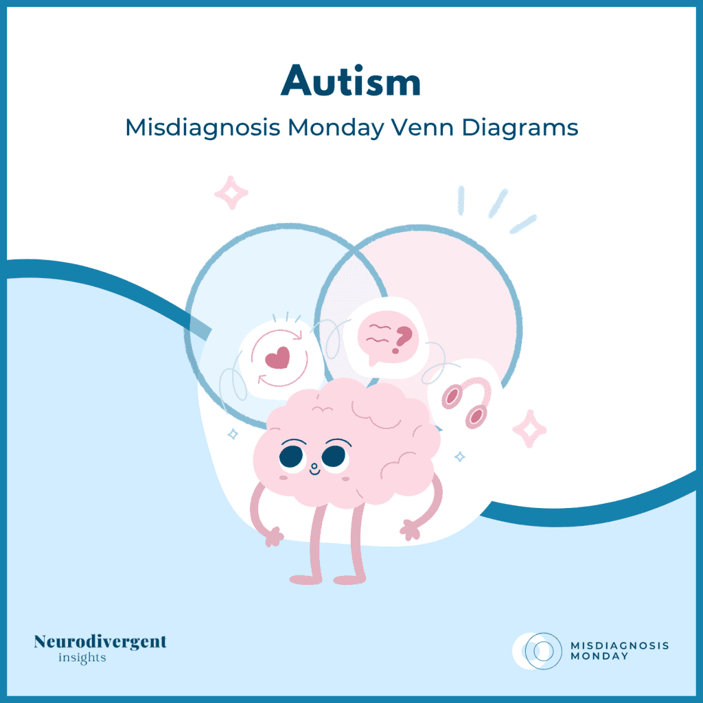 Autism Misdiagnosis Monday Venn Diagrams square cover with a cartoon brain and two overlapping circles