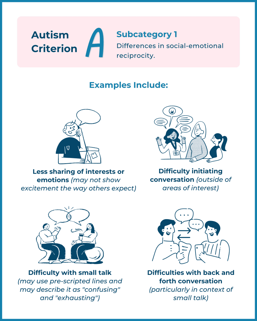 Infographic of autism Criterion A1 with examples like flat affect, small talk, and back-and-forth conversation