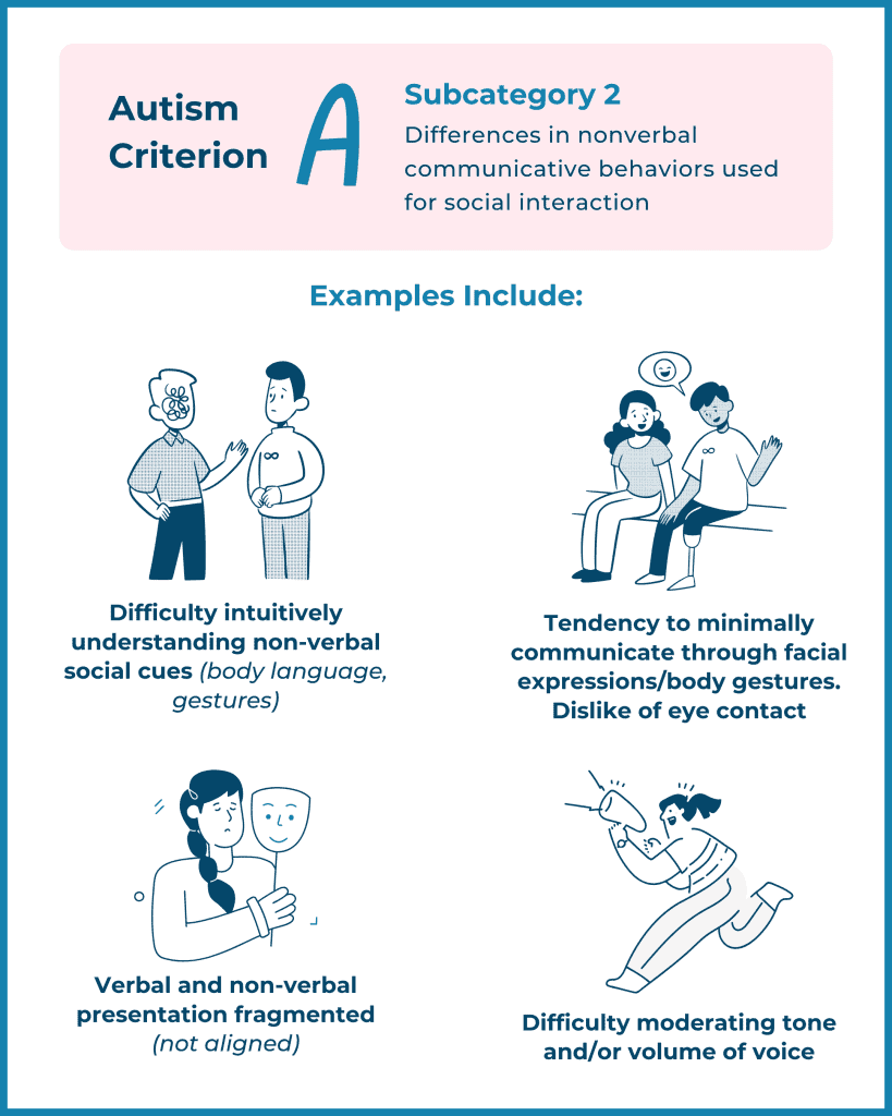 Infographic of autism Criterion A2 with examples of nonverbal cues, eye contact, gestures, and tone of voice