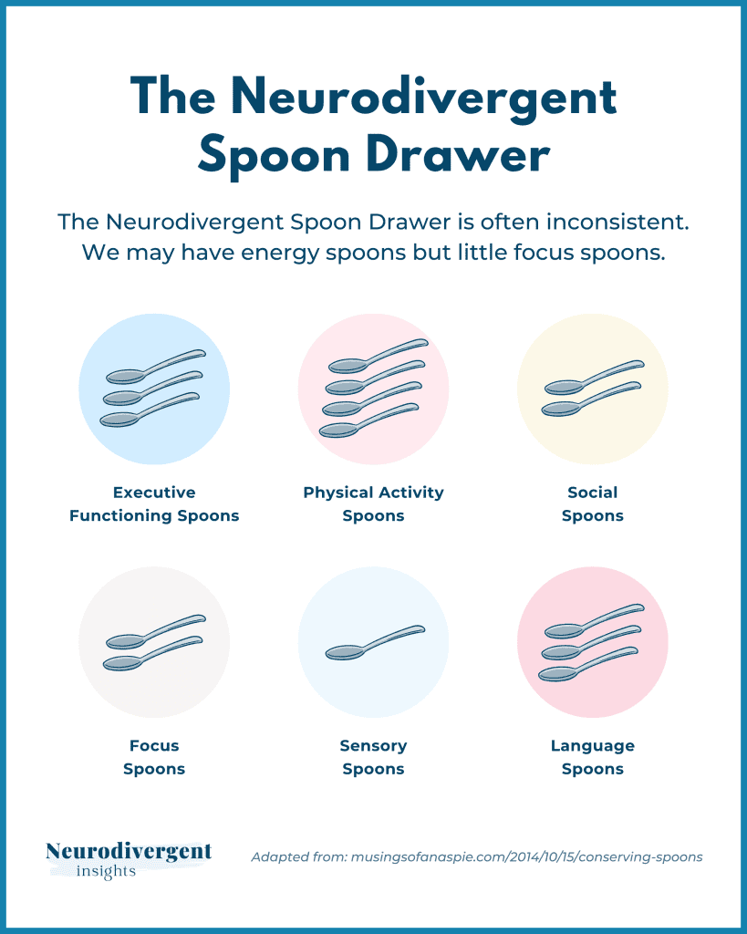 The Neurodivergent Spoon Drawer: six spoon types, from executive functioning and social to focus, sensory and language.