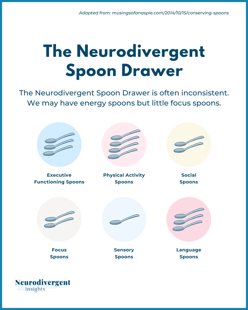 The Neurodivergent Spoon Drawer: six spoon types, from executive functioning and social to focus, sensory and language.